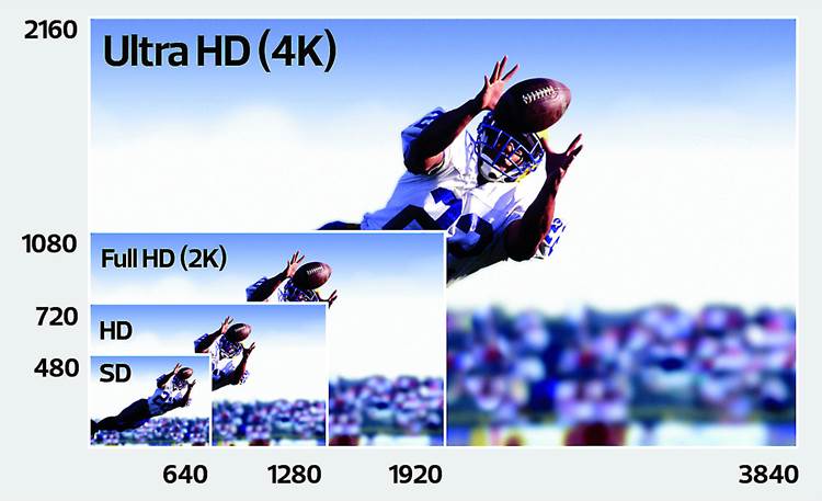 LG 84LM9600 Ultra HD has 4 times the pixels of 1080p