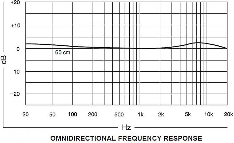 Shure KSM141 Omni-directional frequence response