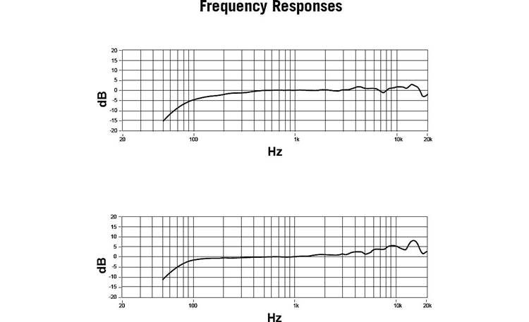 Shure KSM9 Frequence response curves