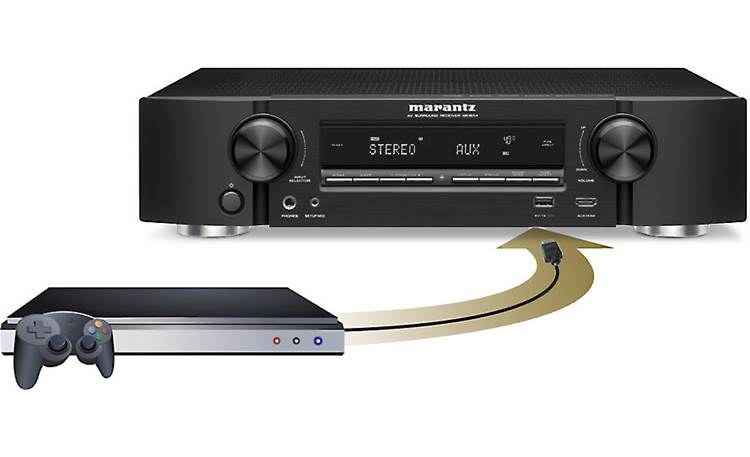Marantz NR1504 Easy front panel connection for game systems