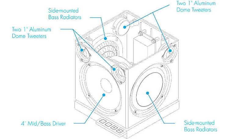 Definitive Technology W7 Diagram of drivers