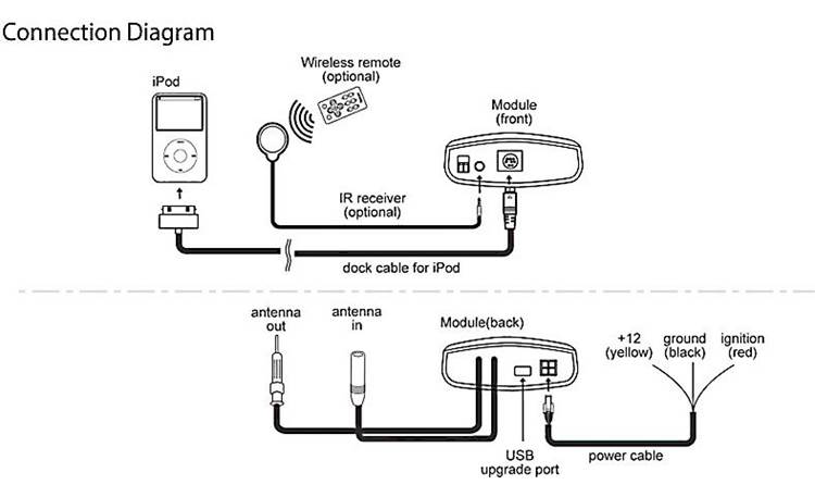 Audiovox AUNI-150-PRO Universal Integration Kit Add an iPod® or iPhone ...