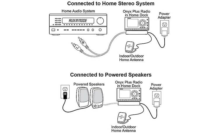 SiriusXM Onyx Plus Connection diagrams