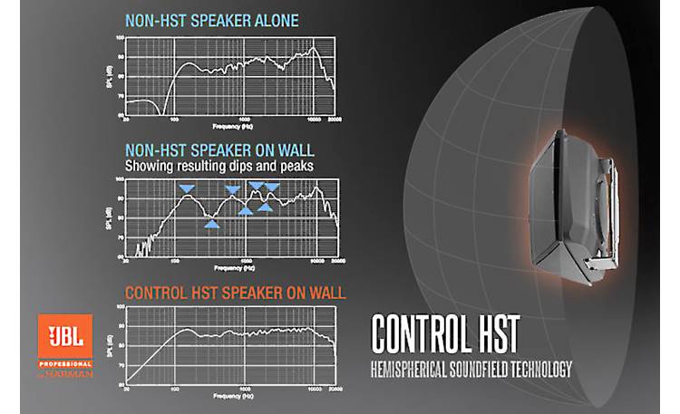 JBL Control® HST The speaker's unique design creates a hemispherical sound field for wide dispersion