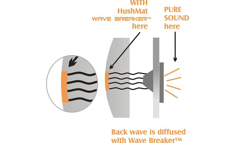 Hushmat Wave Breaker Kit Other