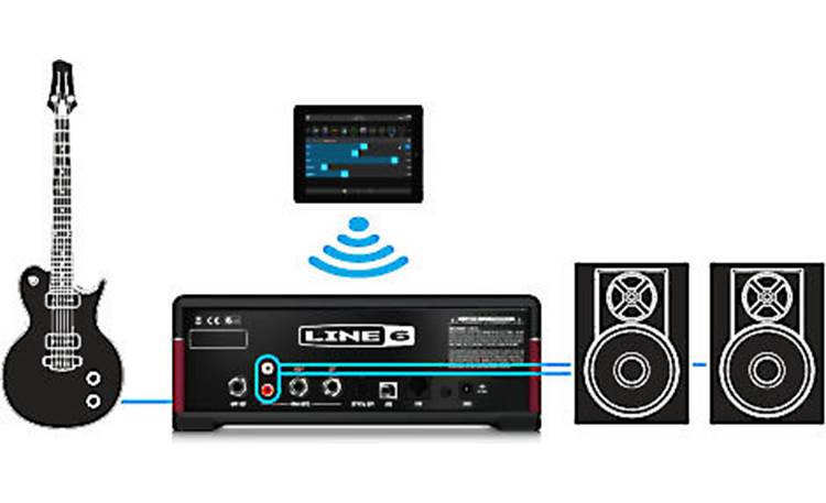 Line 6 AMPLIFi® TT Hook up a pair of powered speakers for a simple guitar/Bluetooth system