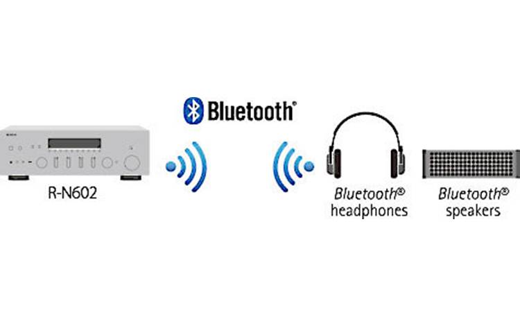 Yamaha R-N602 Two-way Bluetooth lets you send audio from the receiver to compatible devices