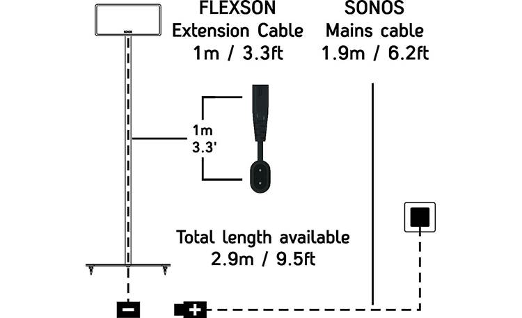 Flexson Extension Cable for Sonos Play:3, Play:5, Playbar, and Sub Wiring diagram