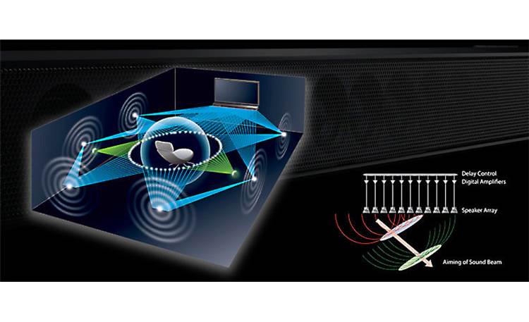Yamaha YSP-2700 Digital Sound Projector Illustration of how beam drivers create surround sound