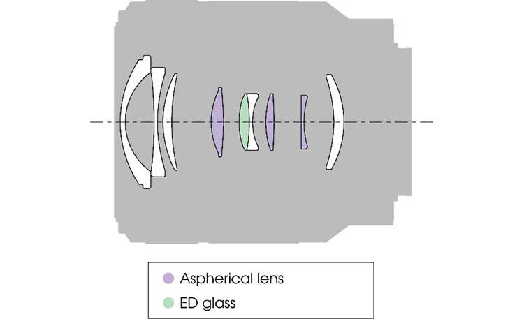 Sony SEL2870 28-70mm f/3.5-5.6 FE OSS Lens construction