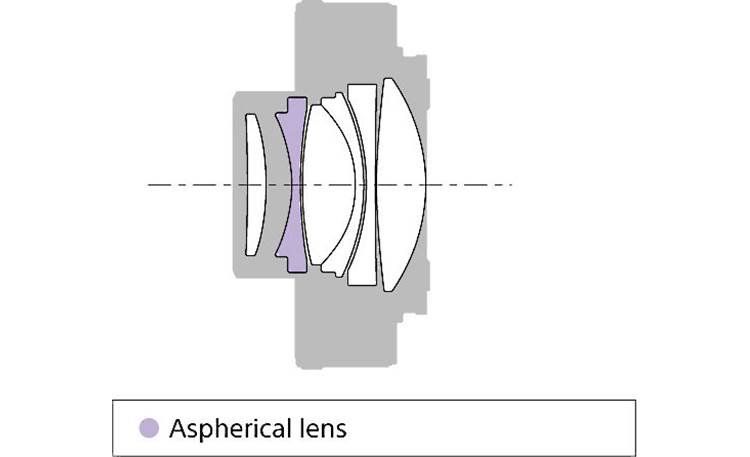 Sony SEL14TC 1.4X Teleconverter Lens construction