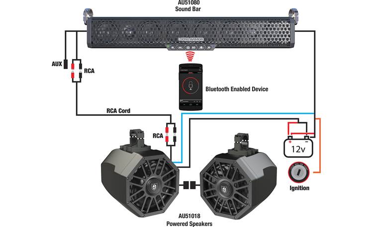 Pro armor hot sale bluetooth soundbar