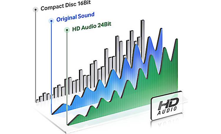 Samsung UBD-M9500 Other