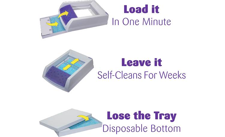 PetSafe ScoopFree® Litter Trays Works with the PetSafe ScoopFree litter box (not included) to keep your home mess- and odor-free