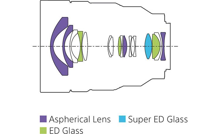 Sony FE 12-24mm f/4 G Lens configuration