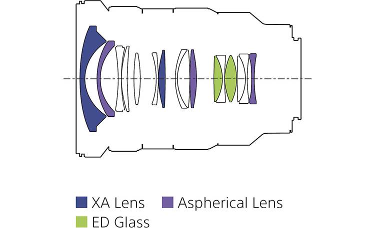 Sony FE 16-35mm f/2.8 GM Lens configuration