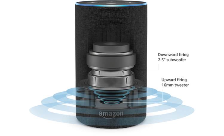 Amazon Echo (2nd Generation) Dolby processing delivers 360 degrees of sound
