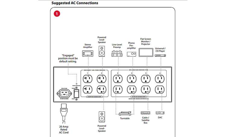 AudioQuest Niagara 5000 Suggested AC connections