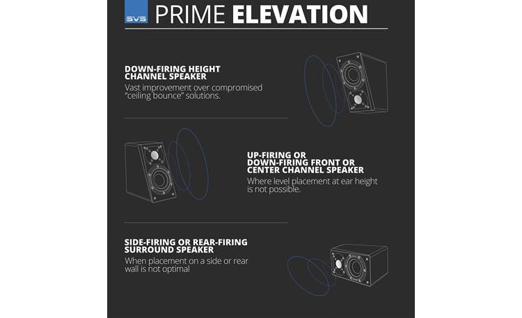 SVS Prime Elevation Three ways to enjoy the Prime Elevations' clear, detailed sound