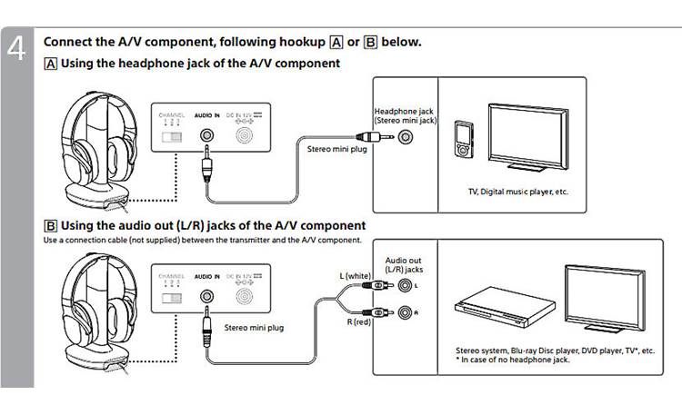 Sony WH-RF400 How to connect to your TV