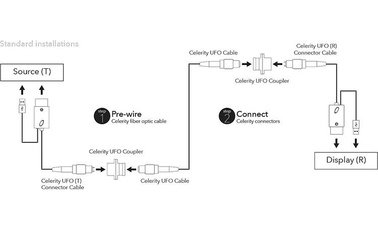 Celerity Technologies Universal Fiber Optic HDMI Cable Connection diagram