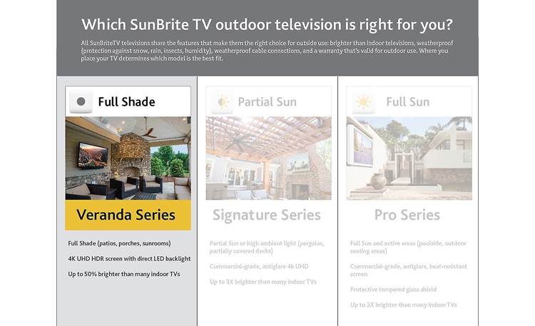 SunBriteTV SB-V-43-4KHDR-BL The Veranda series is designed for full-shade locations