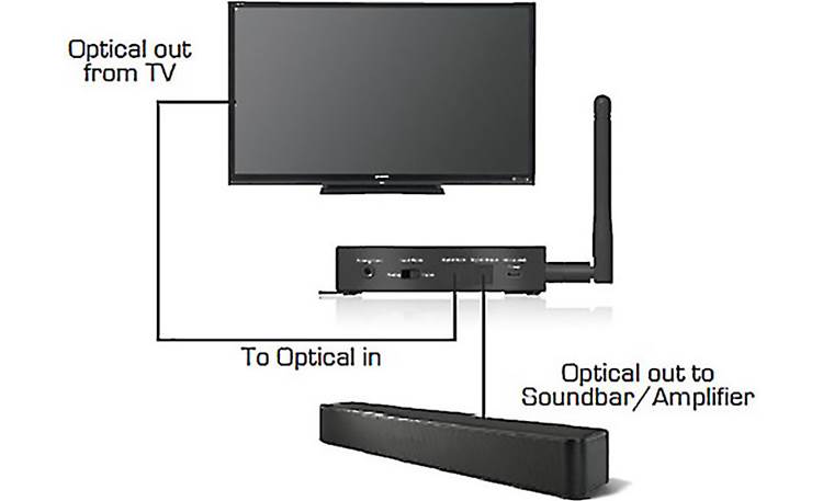 Soundcast VGtx Diagram of the sound pass-through feature