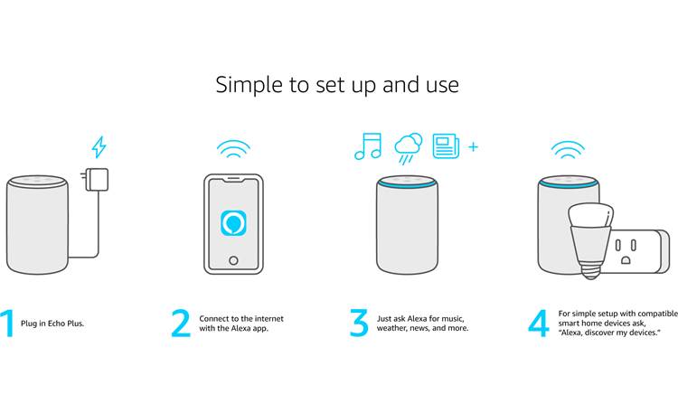 Amazon Echo Plus (2nd Generation) Black - simple setup