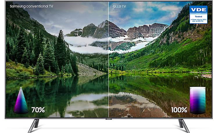 Samsung QN65Q8FN QLED delivers 100% color volume
