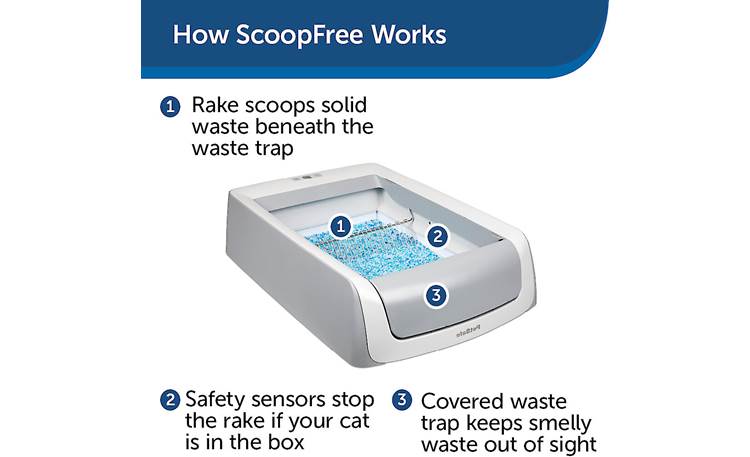PetSafe ScoopFree® Self-Cleaning Litter Box, Second Generation How it works