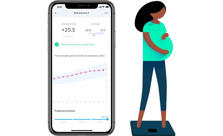 Withings Body Cardio (White) Body composition smart scale with heart rate  monitor at Crutchfield