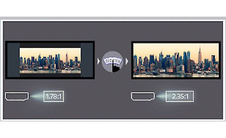 Sony VPL-VW915ES Picture Position Memory can store lens settings for up to five screen formats