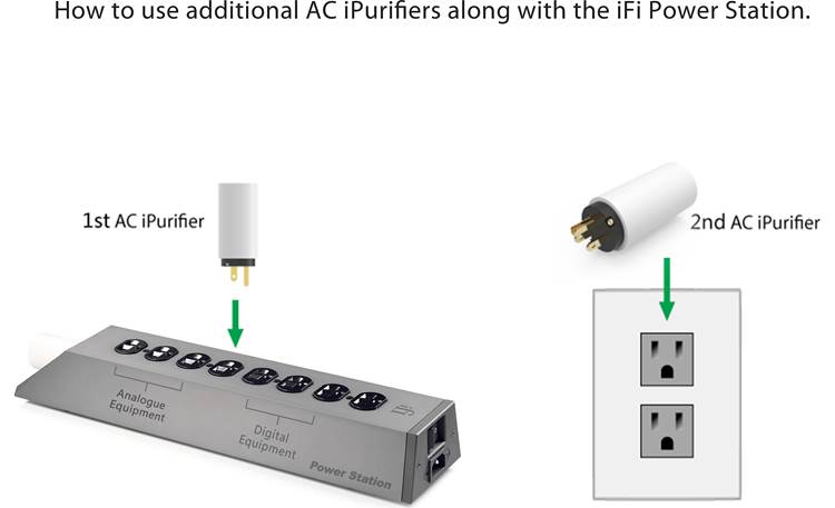 iFi PowerStation Can be be used in conjunction with iFi AC iPurifiers, providing further noise isolation (sold separately)
