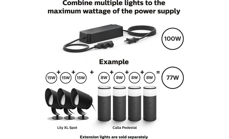 Philips Hue Lily XL White/Color Outdoor Spotlight Base Kit (1050 lumens) Example shown uses a 100-watt power supply (sold separately) — the included power supply is 40 watts