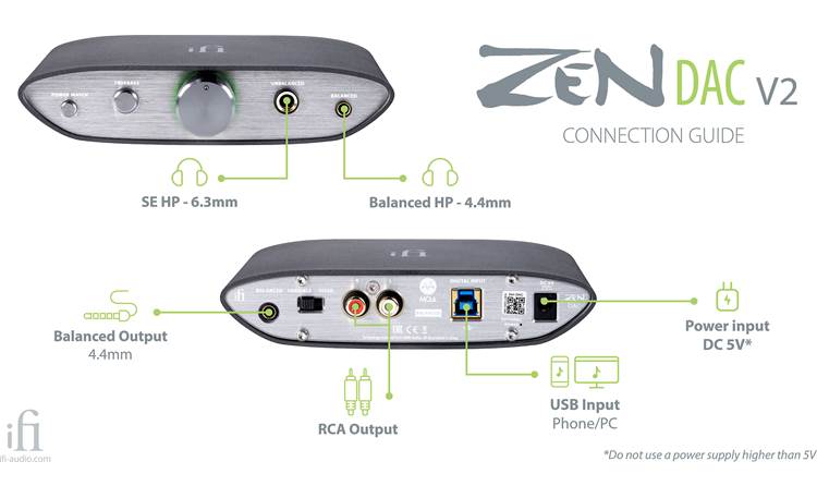 iFi ZEN DAC V2 Explanation of connections
