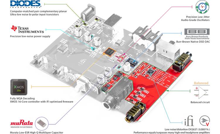 iFi ZEN DAC V2 A closer look at the circuit board found inside the Zen DAC V2