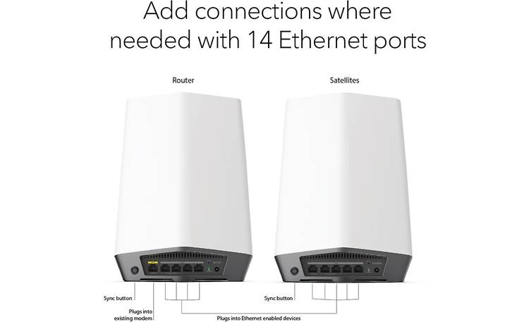 NETGEAR Orbi Pro AX6000 Tri-band Wi-Fi® System (SXK80B3) Back of router and satellite