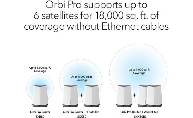 NETGEAR Orbi Pro AX6000 Satellite (SXS80) Each satellite adds up to 3,000 square feet of coverage to your existing Orbi Pro mesh network.