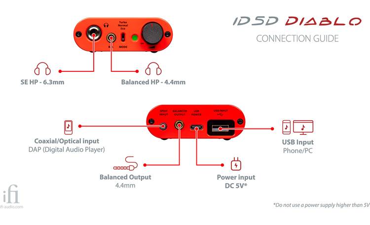 iFi Audio iDSD Diablo Other