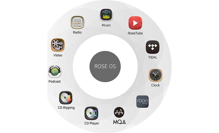 HiFi Rose RS150B On-device touchscreen custom Android™ OS