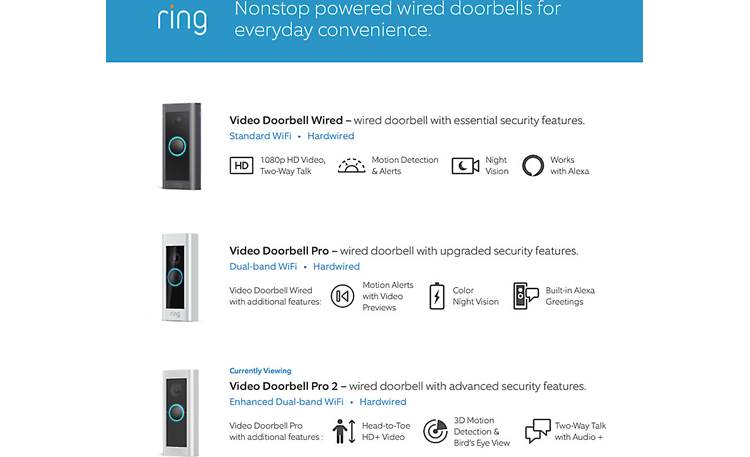 Ring Video Doorbell Pro 2 Other