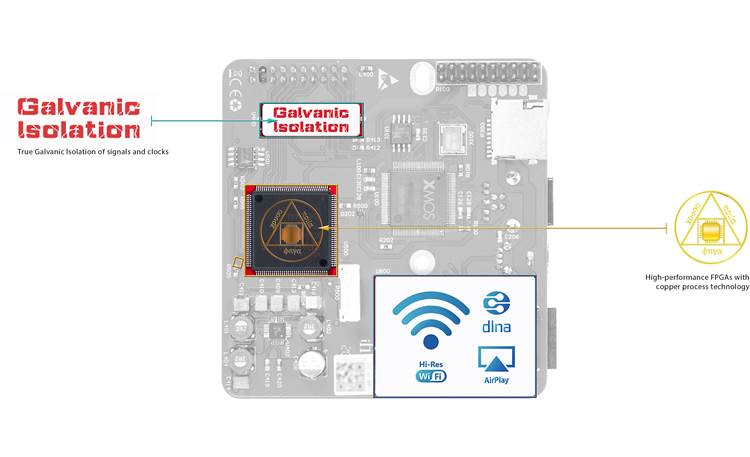 iFi Pro iDSD Signature Galvanically isolated componentry for an ultra-quiet noise-floor