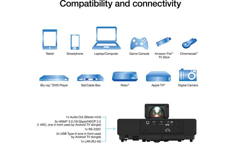Epson EpiqVision™ LS500 Offers lots of connection options