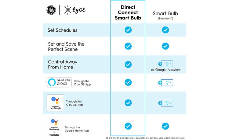 C By Ge Smart White Dimmable Tunable A19 Bulbs 2 Pack Direct Connect Smart Led Bulbs With Bluetooth At Crutchfield