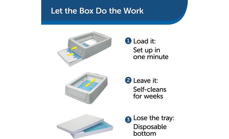 PetSafe ScoopFree® Smart Self-Cleaning Litter Box Other