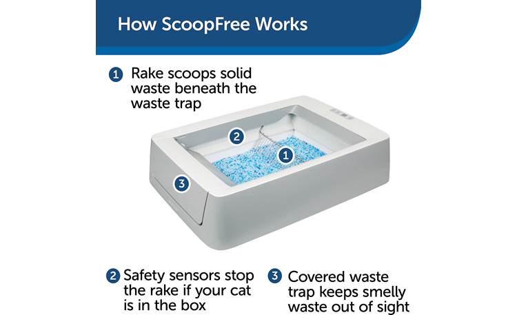 PetSafe ScoopFree® Smart Self-Cleaning Covered Litter Box (Shown without included privacy hood)