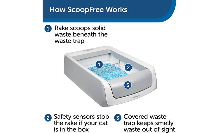 PetSafe ScoopFree® Top-Entry Self-Cleaning Litter Box, Second Generation (Shown without grated top-entry hood)