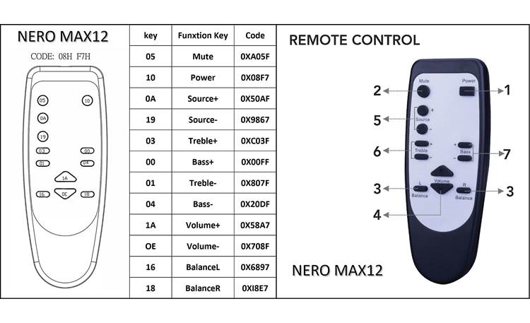 OSD NERO MAX12 Keypad Kit Remote control function legend