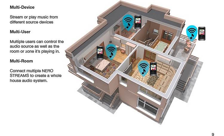 OSD Nero Stream XD Flexible wireless control for multiple sources, rooms, and users