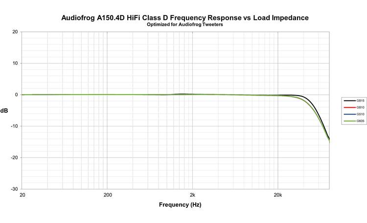 Audiofrog A150.4D Other